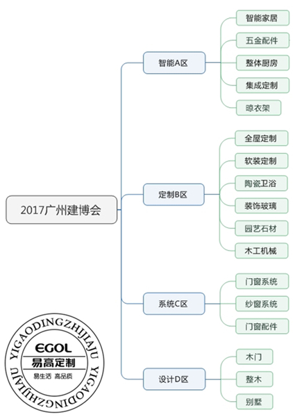 2017廣州建博會(huì)展館分布圖