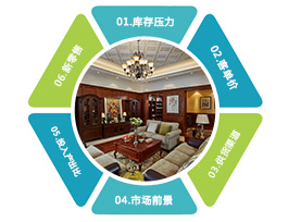 定制家具加盟項目有哪六大優勢？